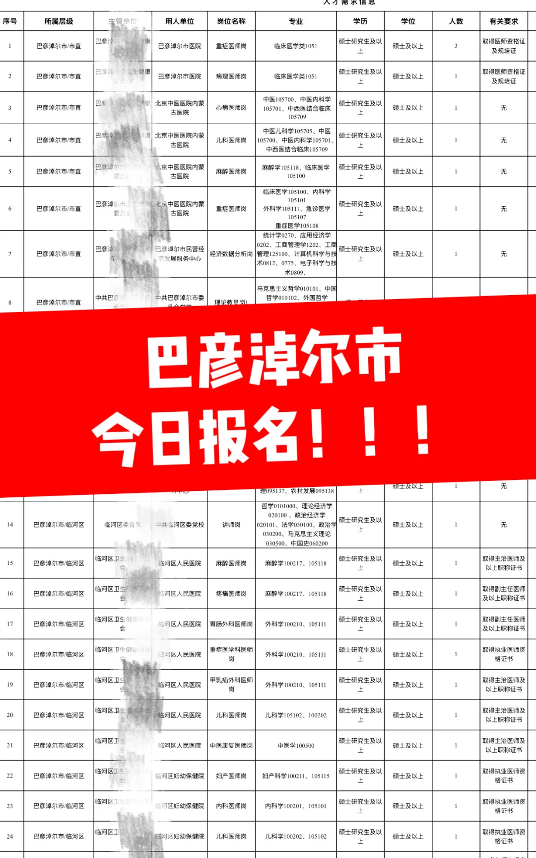 巴彦淖尔引才今日开报！高层次人才速看