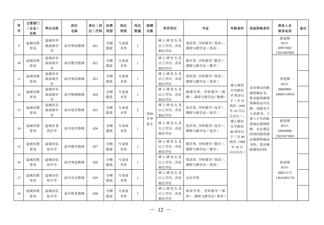 出了出了，盐城直属新招93名编制老师！！