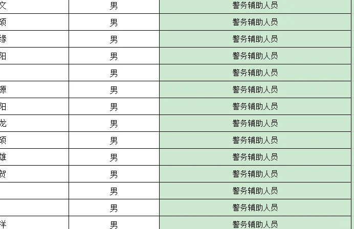 25定州辅助人员公示名单🔥
