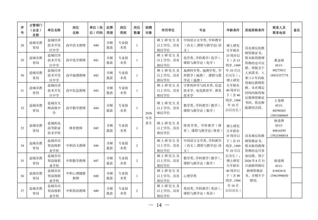 出了出了，盐城直属新招93名编制老师！！