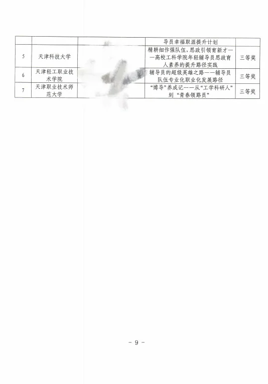 恭喜🎉围观！天津市高校辅导员工作优秀案例