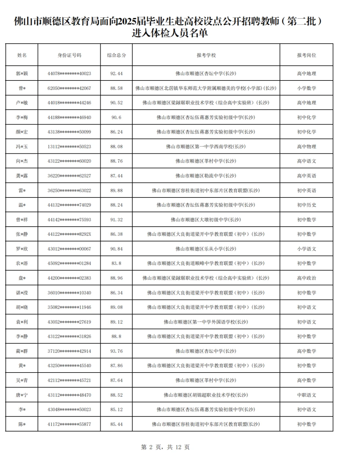 有你认识的吗？顺德校招295人招聘体检名单