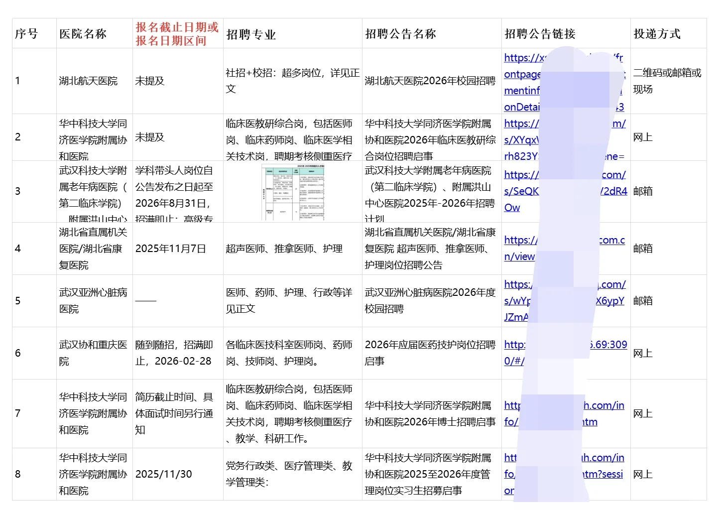 2026秋招-武汉正在进行招聘的8家医院