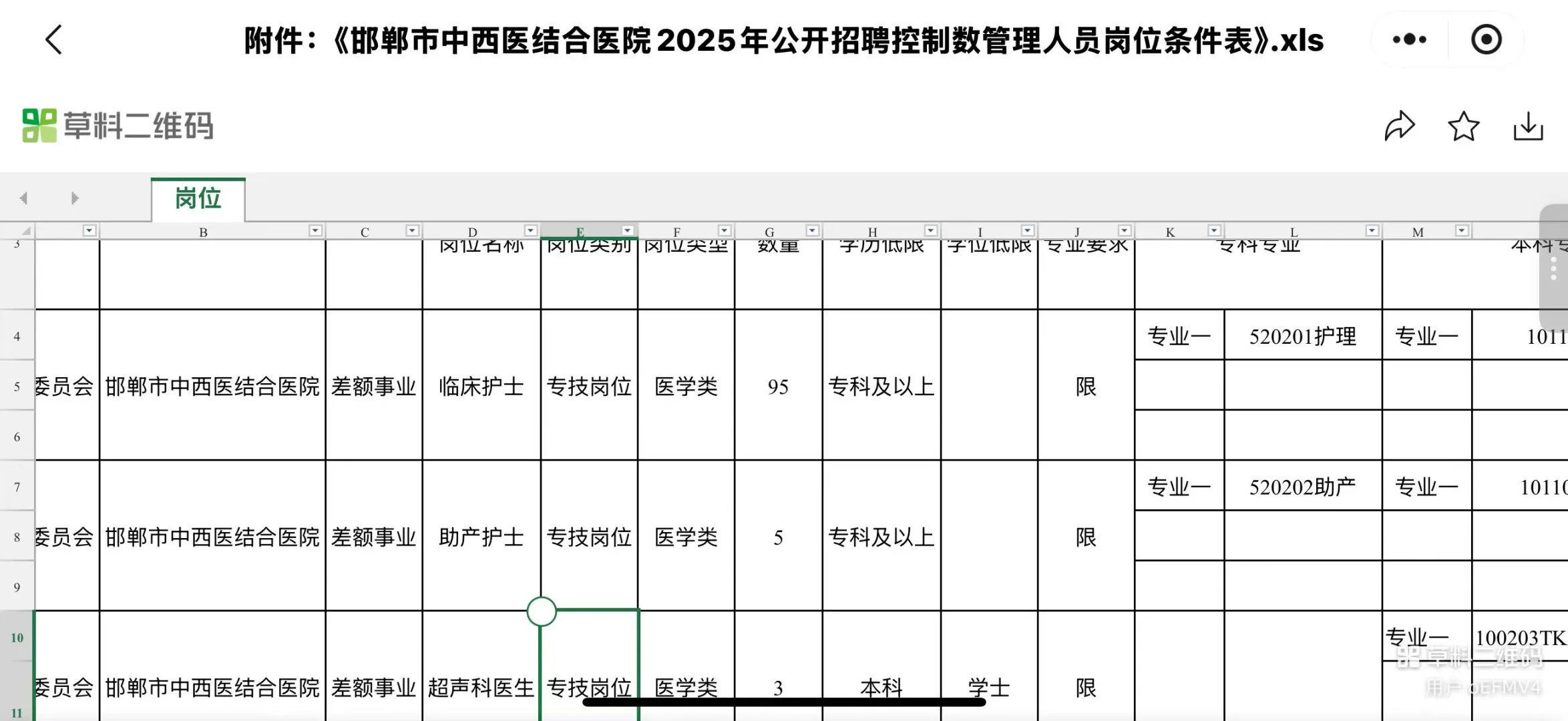 邯郸市中西结合医院招聘护士113人