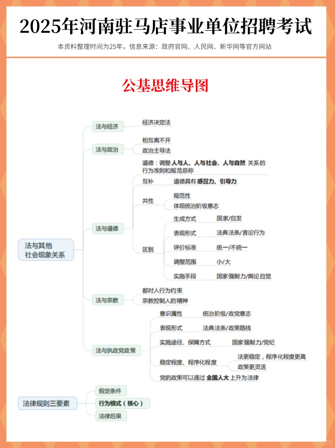 别裸考！12.6驻马店事业编无非这66页，背完