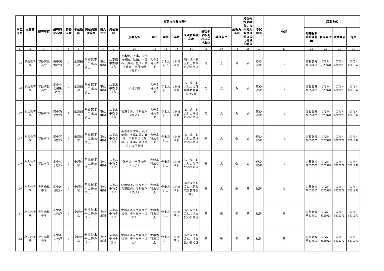玉林市2025年下半年公开招聘岗位表（一）