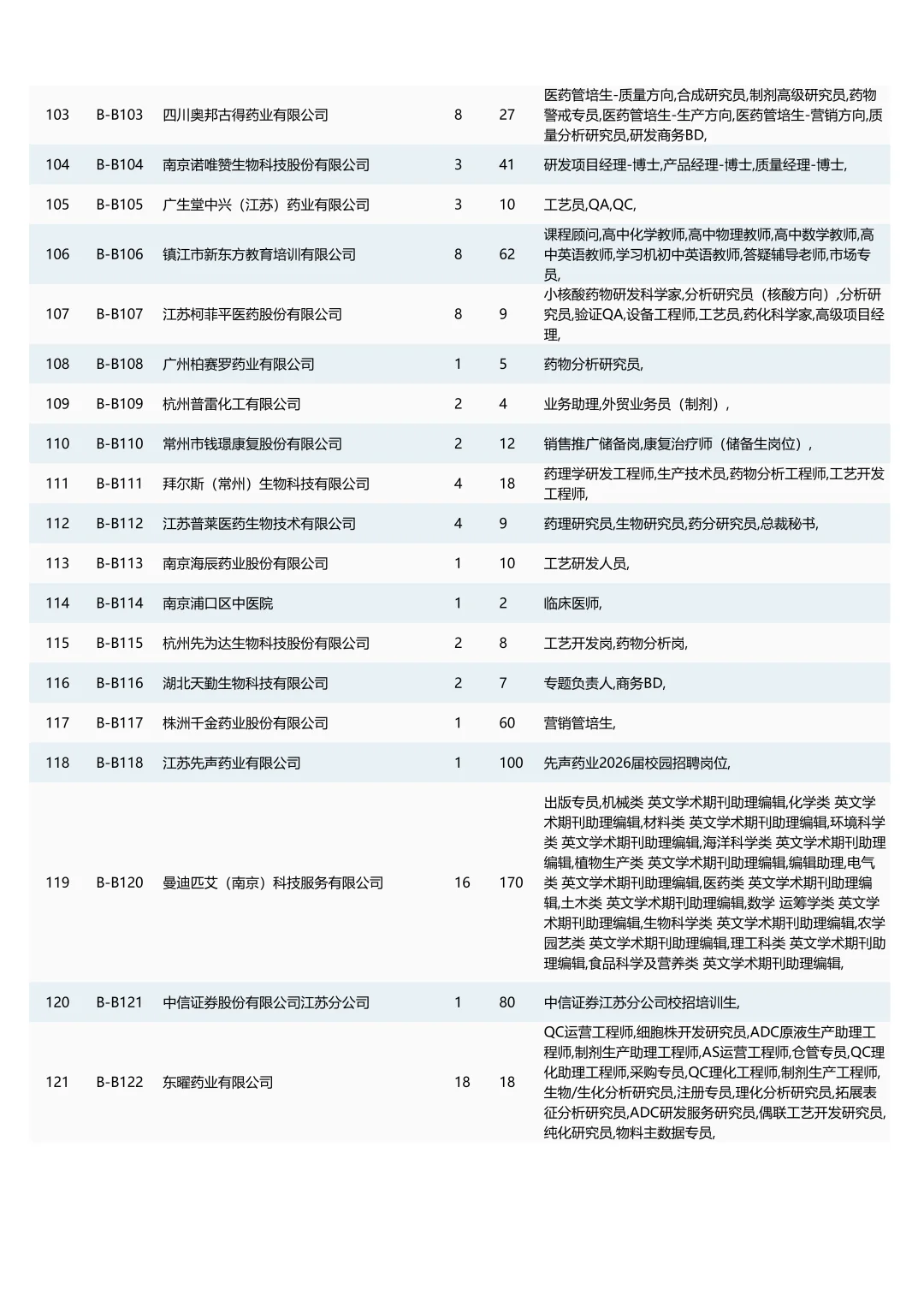 中国药大26秋招双选会（附岗位列表）