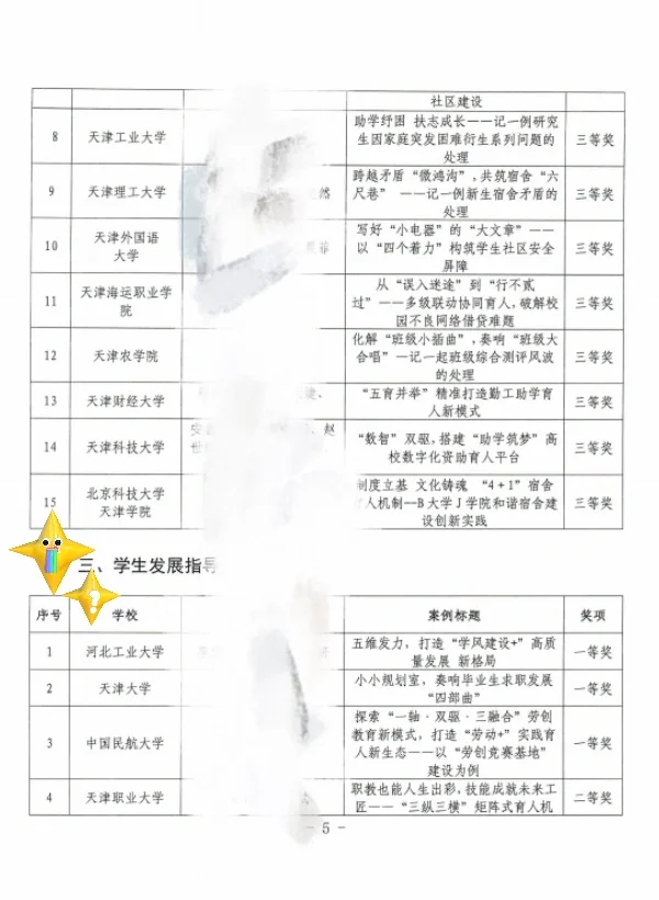 恭喜🎉围观！天津市高校辅导员工作优秀案例