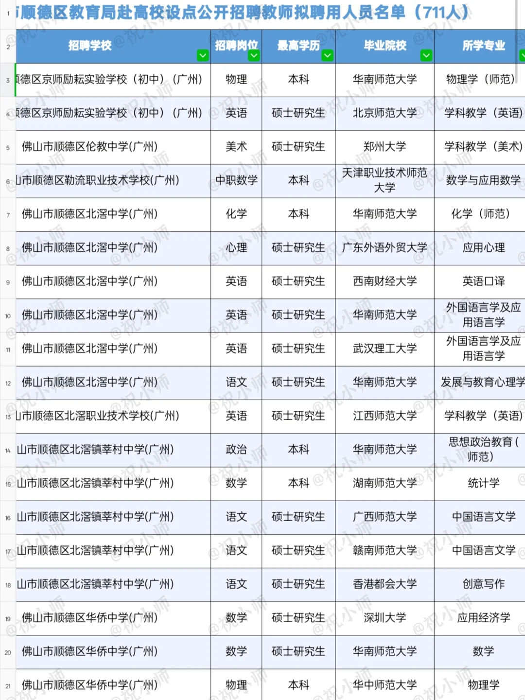 26届佛山顺德10月下旬赴'武汉'招编制教师！