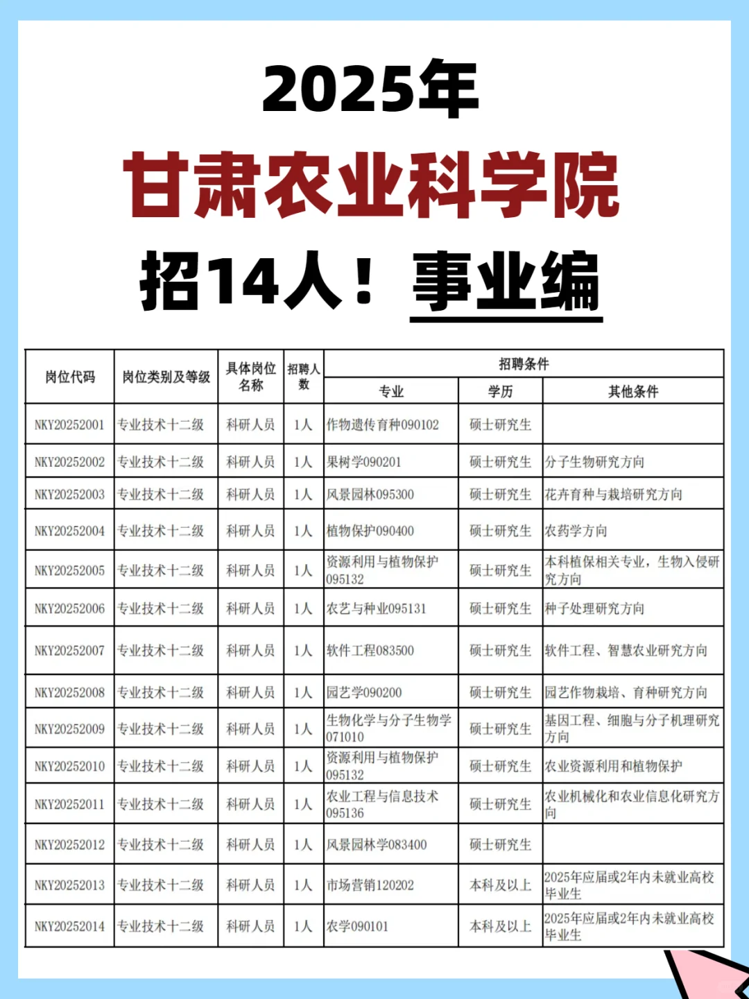 甘肃农业科学院招14人！事业编！🌾🌾