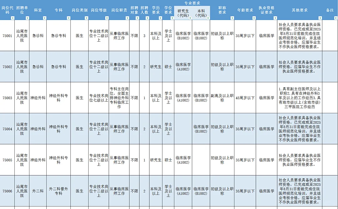 广东医护招聘（汕尾市）
