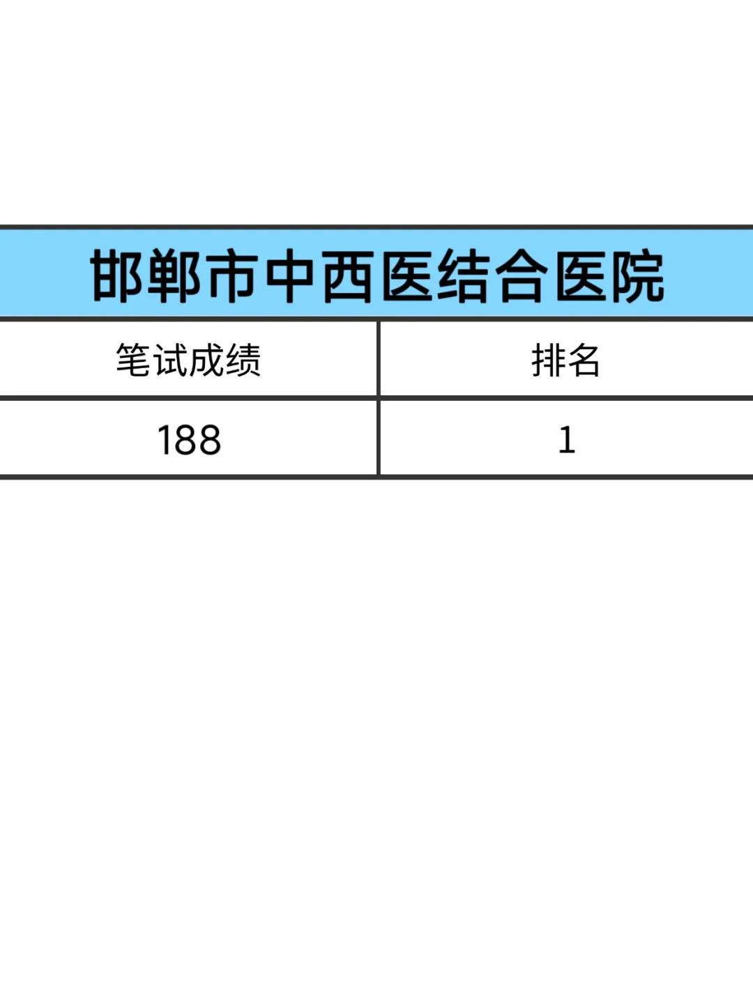 邯郸市中西医结合医院,真是大放水了啊
