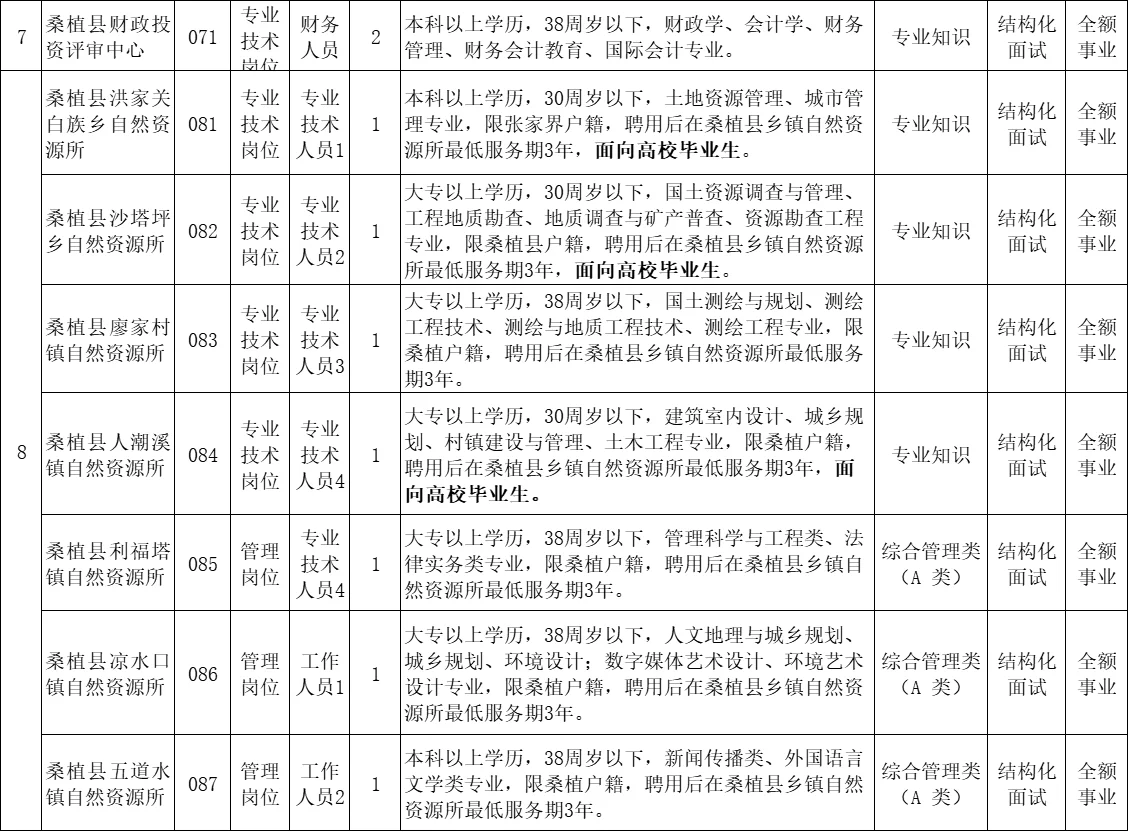 刚出！2025年张家界桑植县事业单位招聘87名