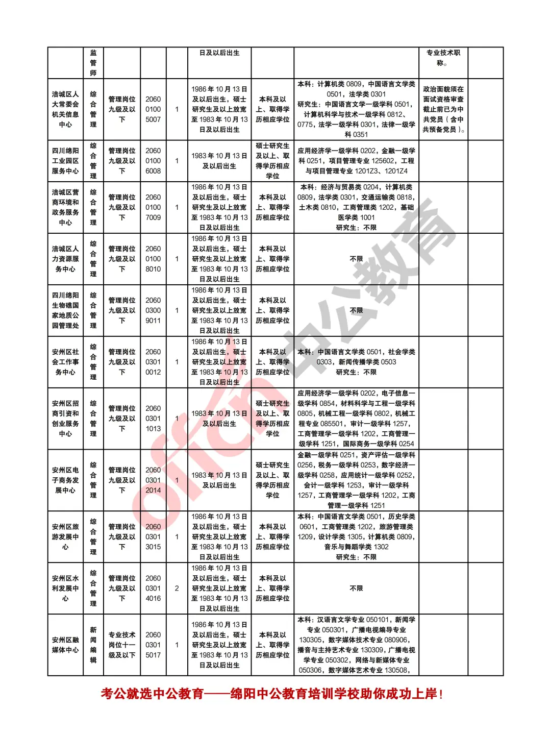 绵阳2025年下半年事业单位考试招聘126人