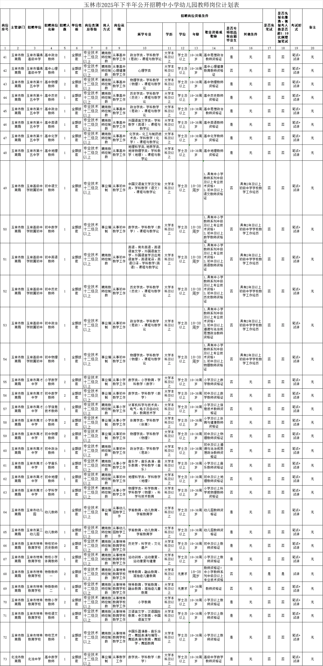 玉林又招826名老师，有编！10月26日报名