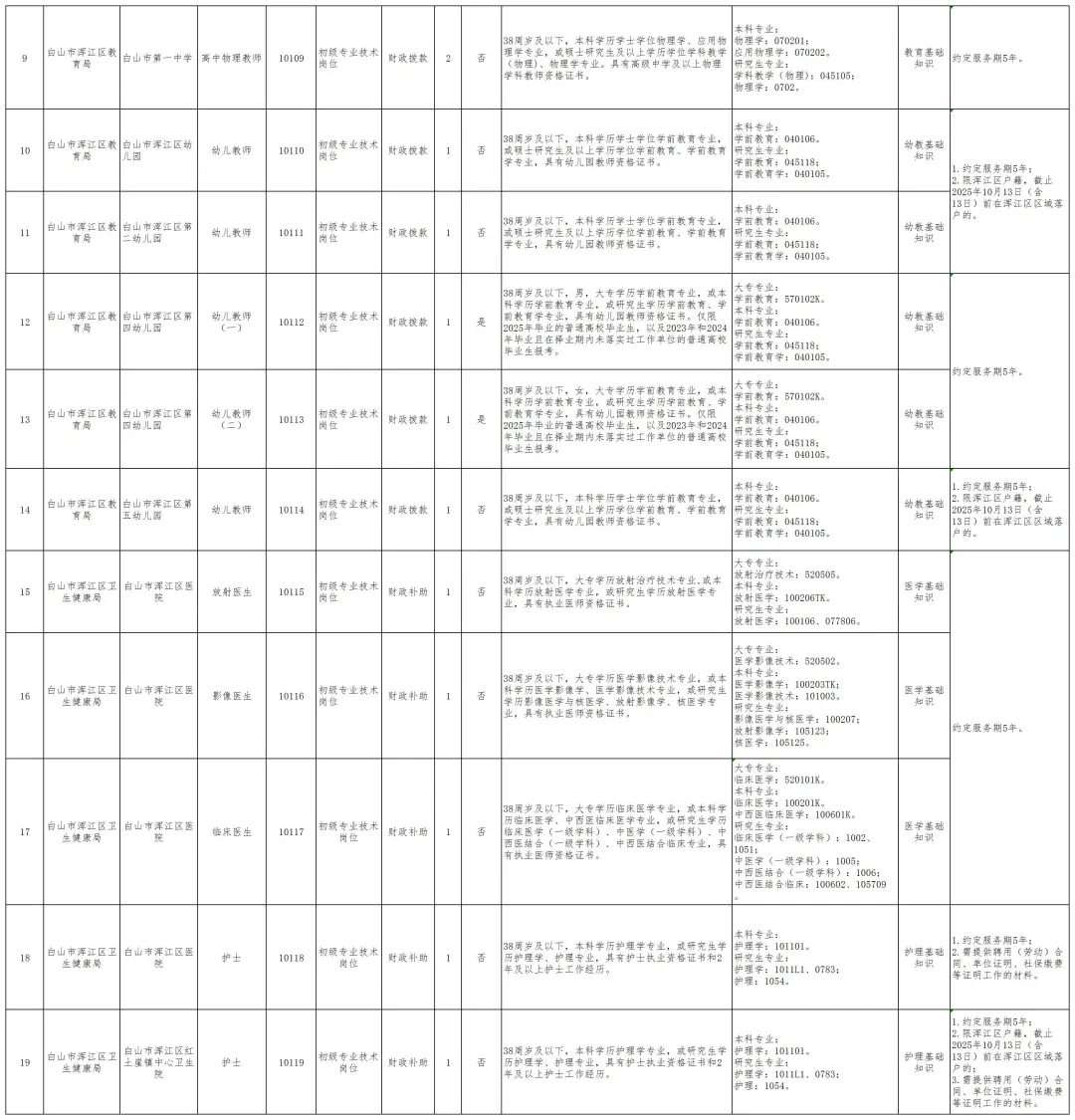 25白山事业单位公告又来啦！右滑查看岗位