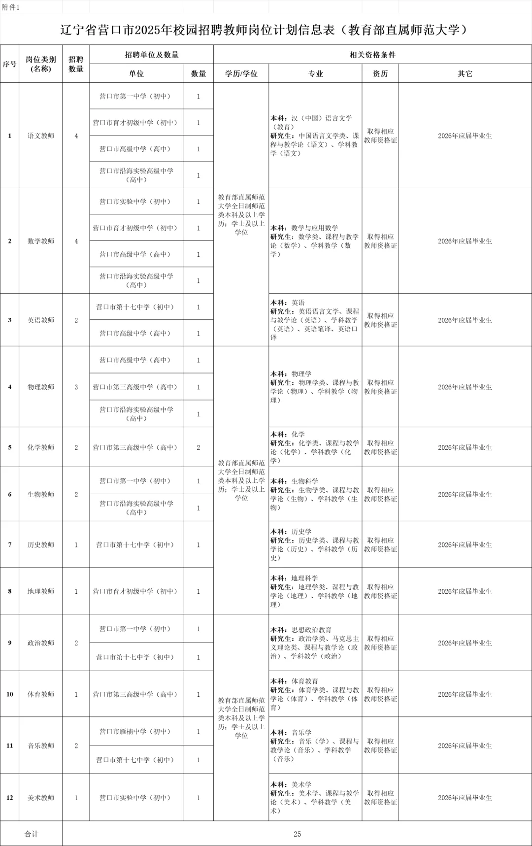 26应届报！！营口教师校招