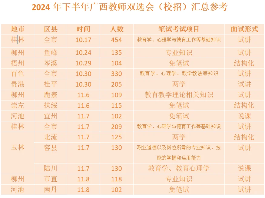 预计下半年广西双选会的安排