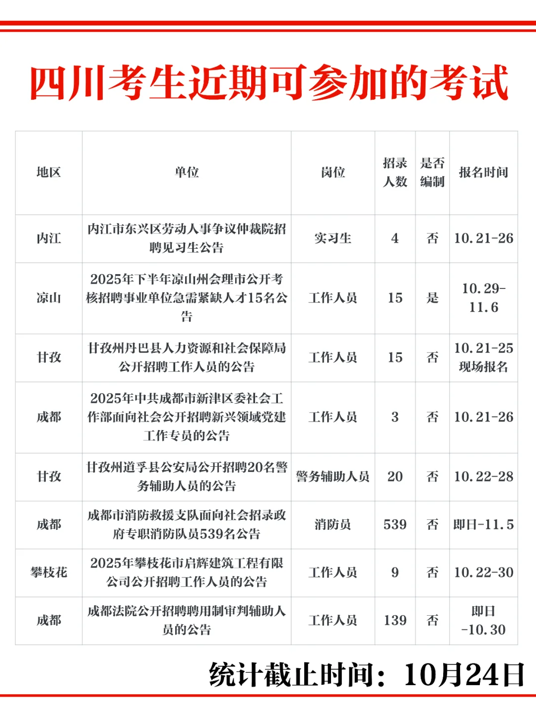25四川省招录招聘考试公告汇总（10月24日）