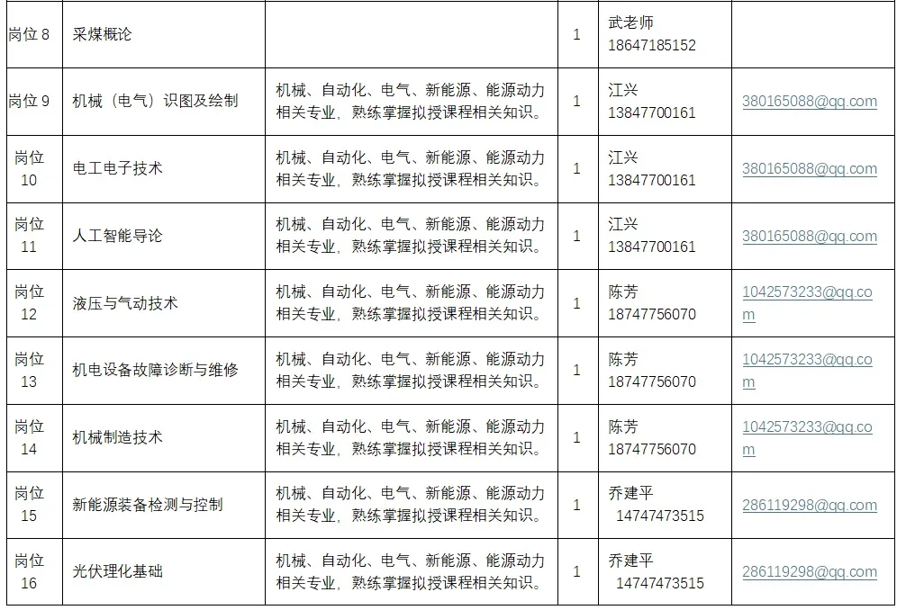 鄂尔多斯职业学院2025年兼职教师聘用
