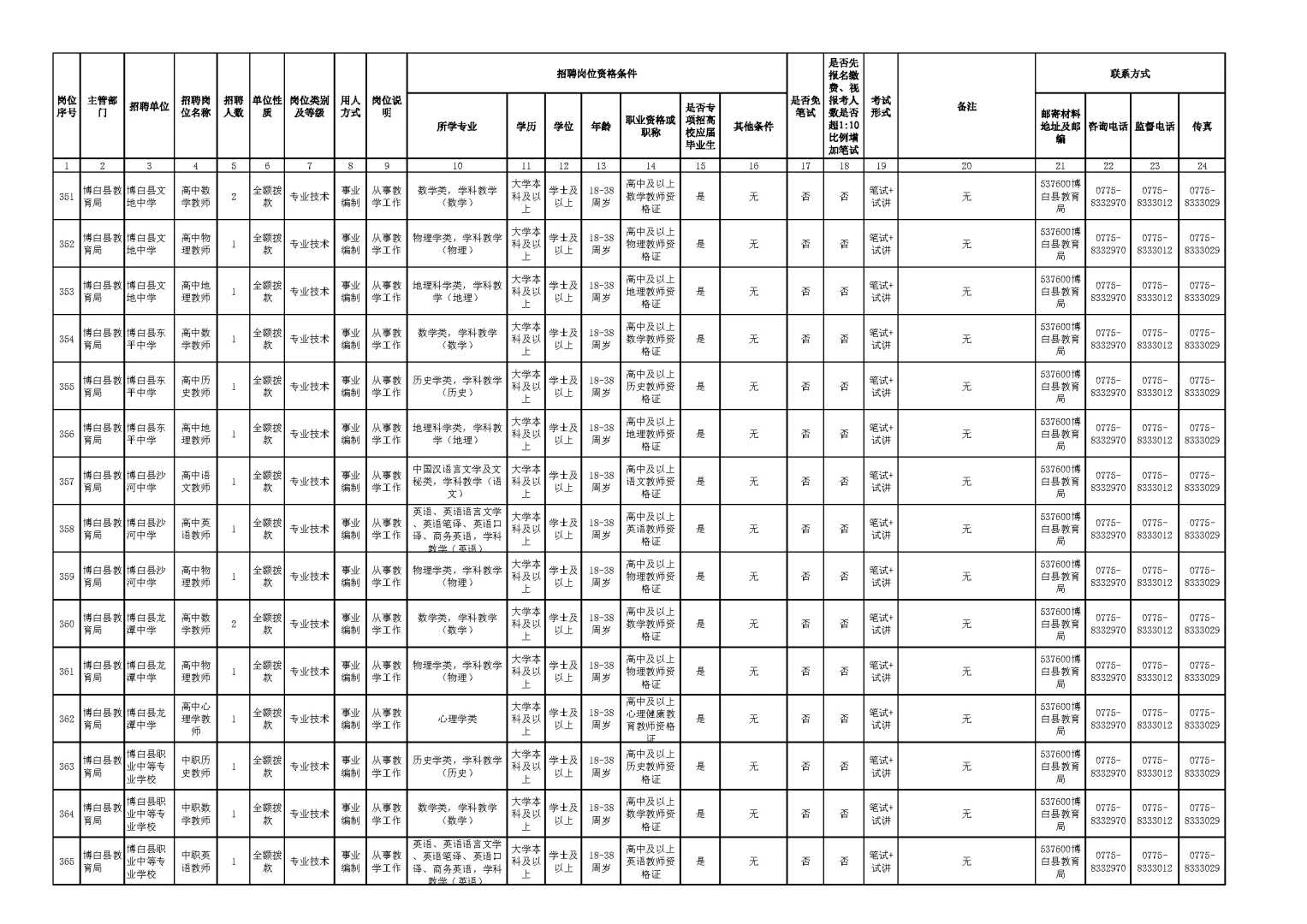 玉林市2025年下半年公开招聘岗位表（二）