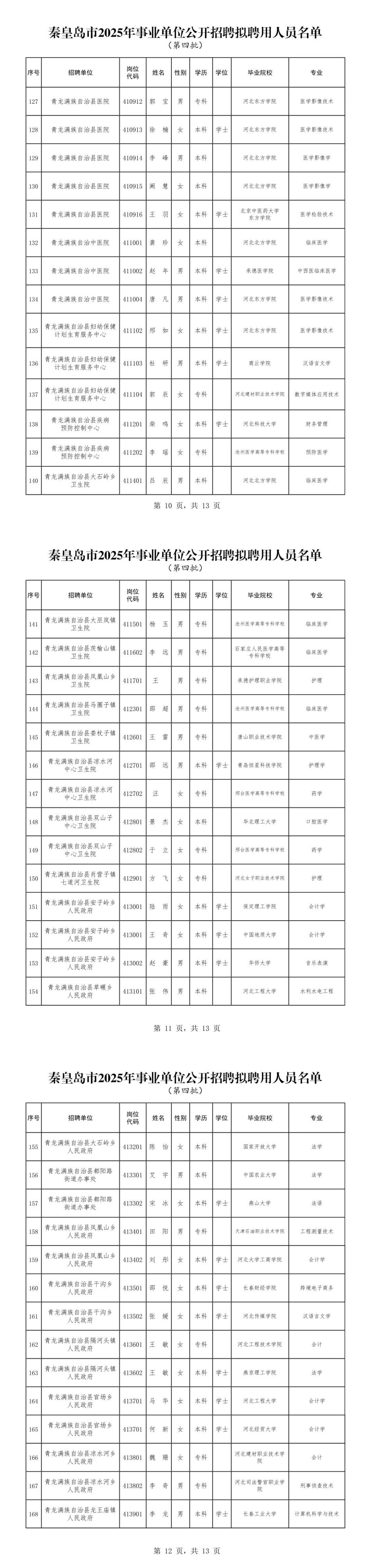秦皇岛事业单位拟聘公示180人 恭喜上岸！