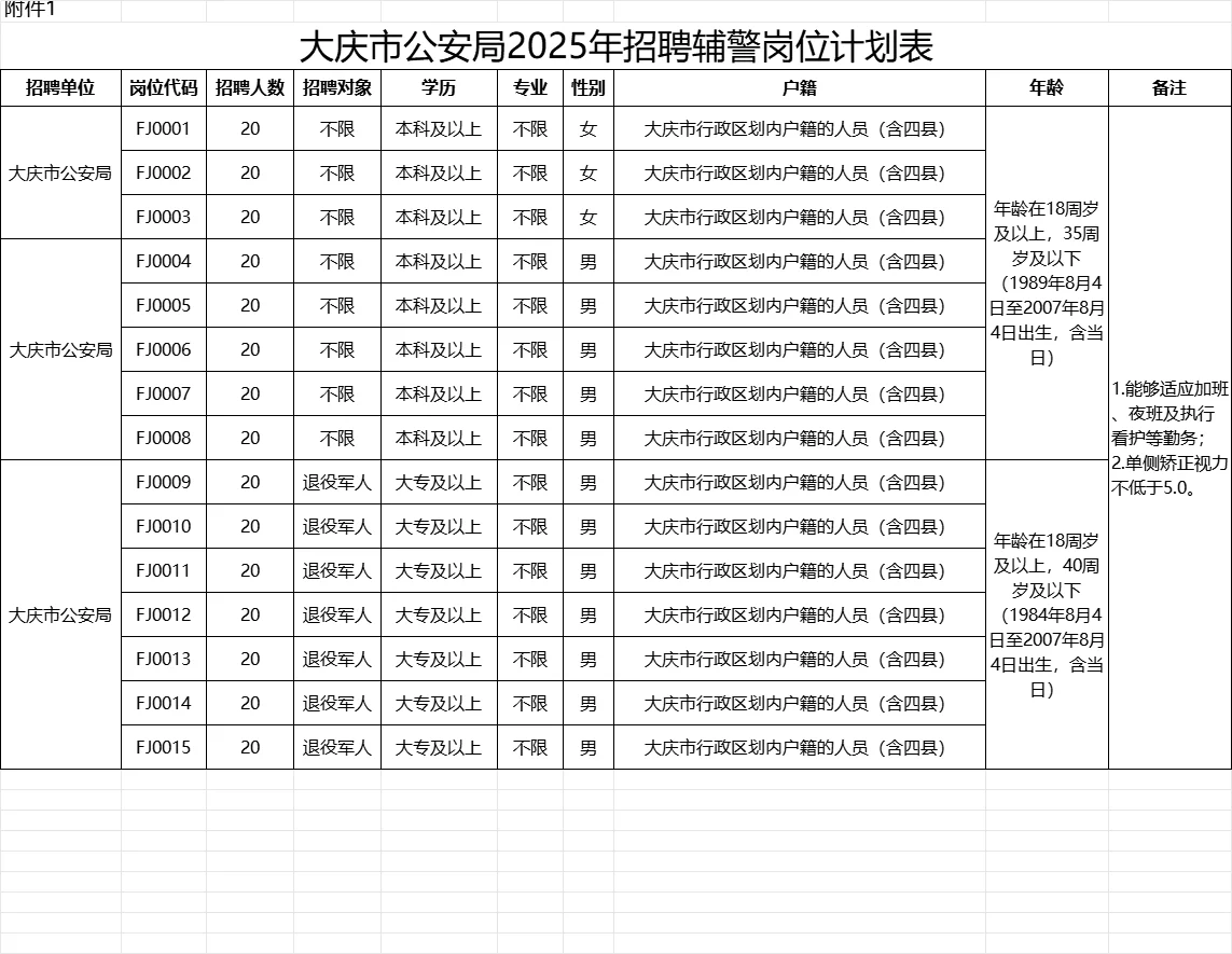 大庆辅警300人公告｜限大庆户籍