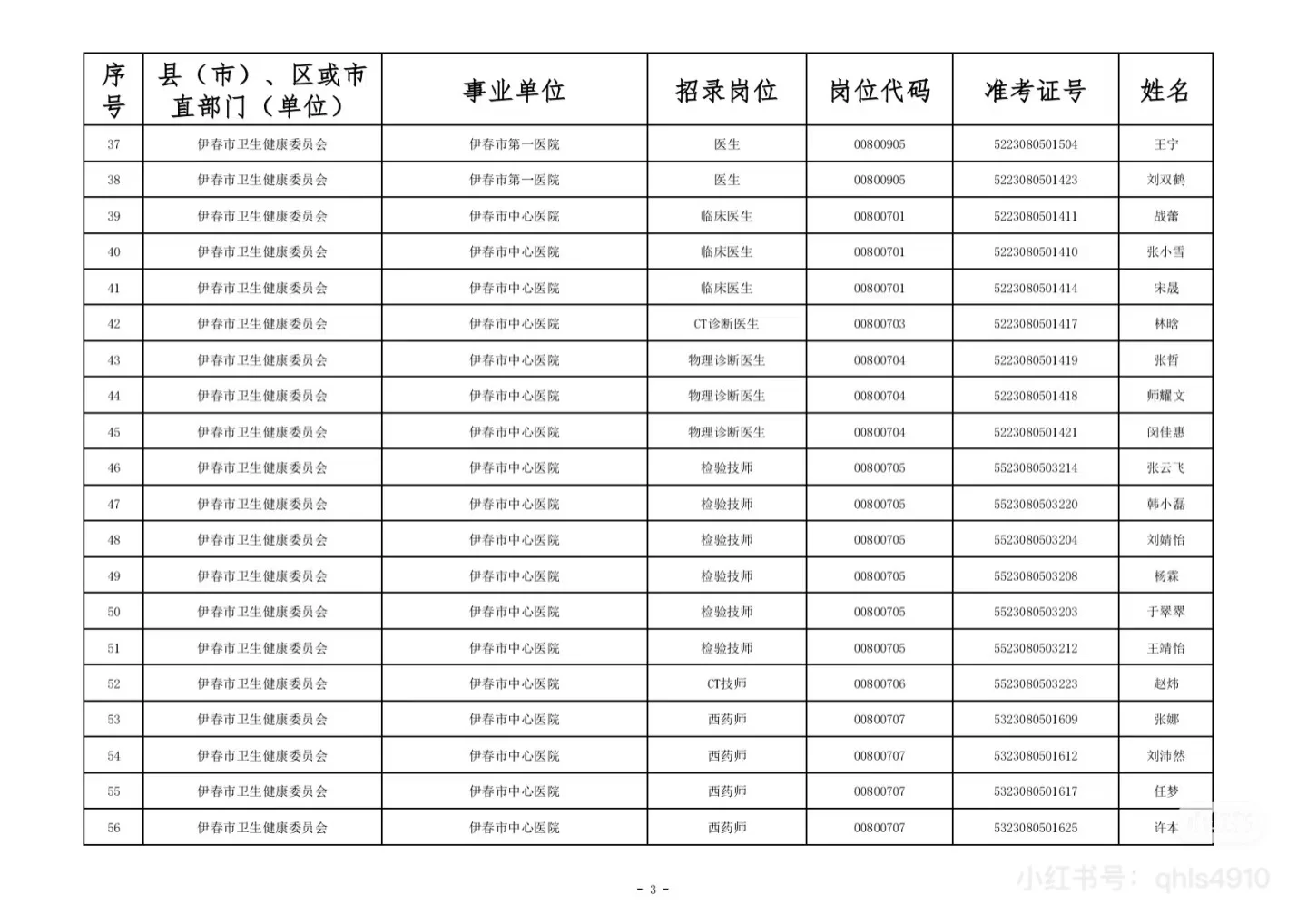 2025年伊春事业编联考市直卫生系统面试通知