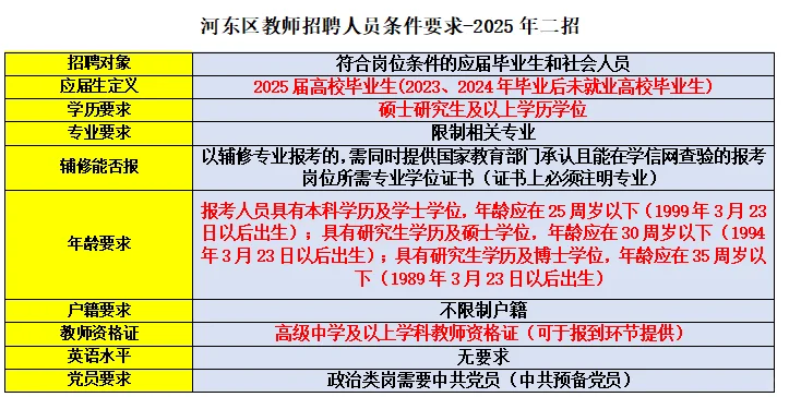 2025年天津市河东区招聘汇总