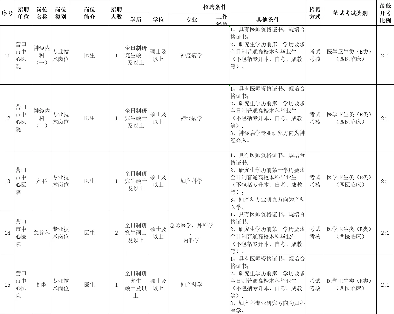 23辽宁营口市卫健委所属事业单位招聘72人
