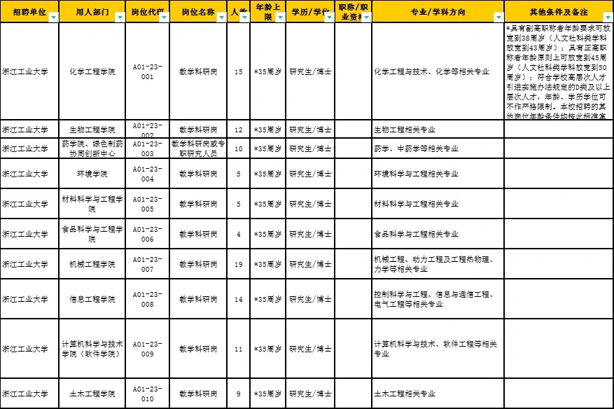 省属事业单位共招聘5971名工作人员‼️