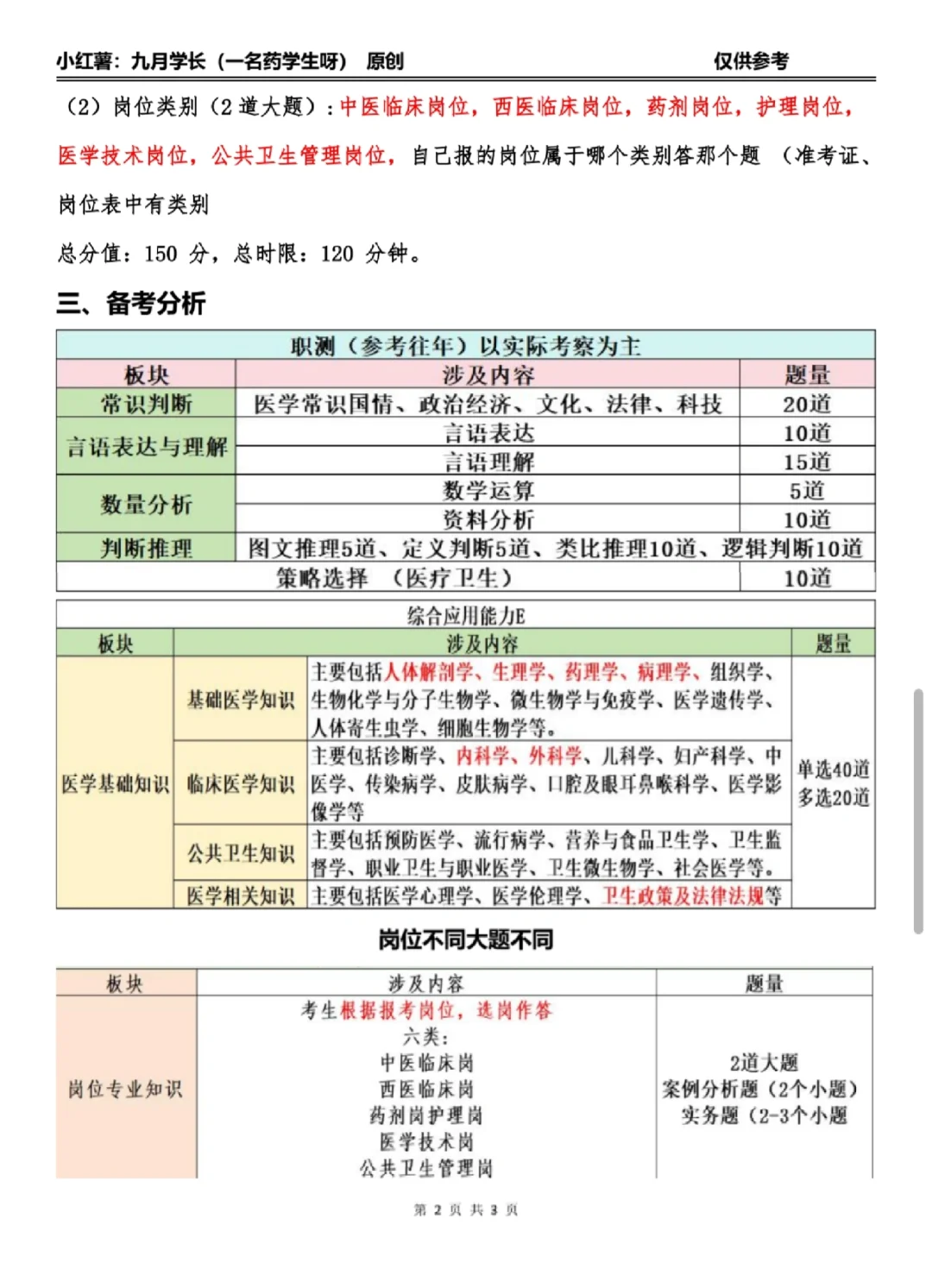 25年沈阳医疗卫生招聘-备考分析篇