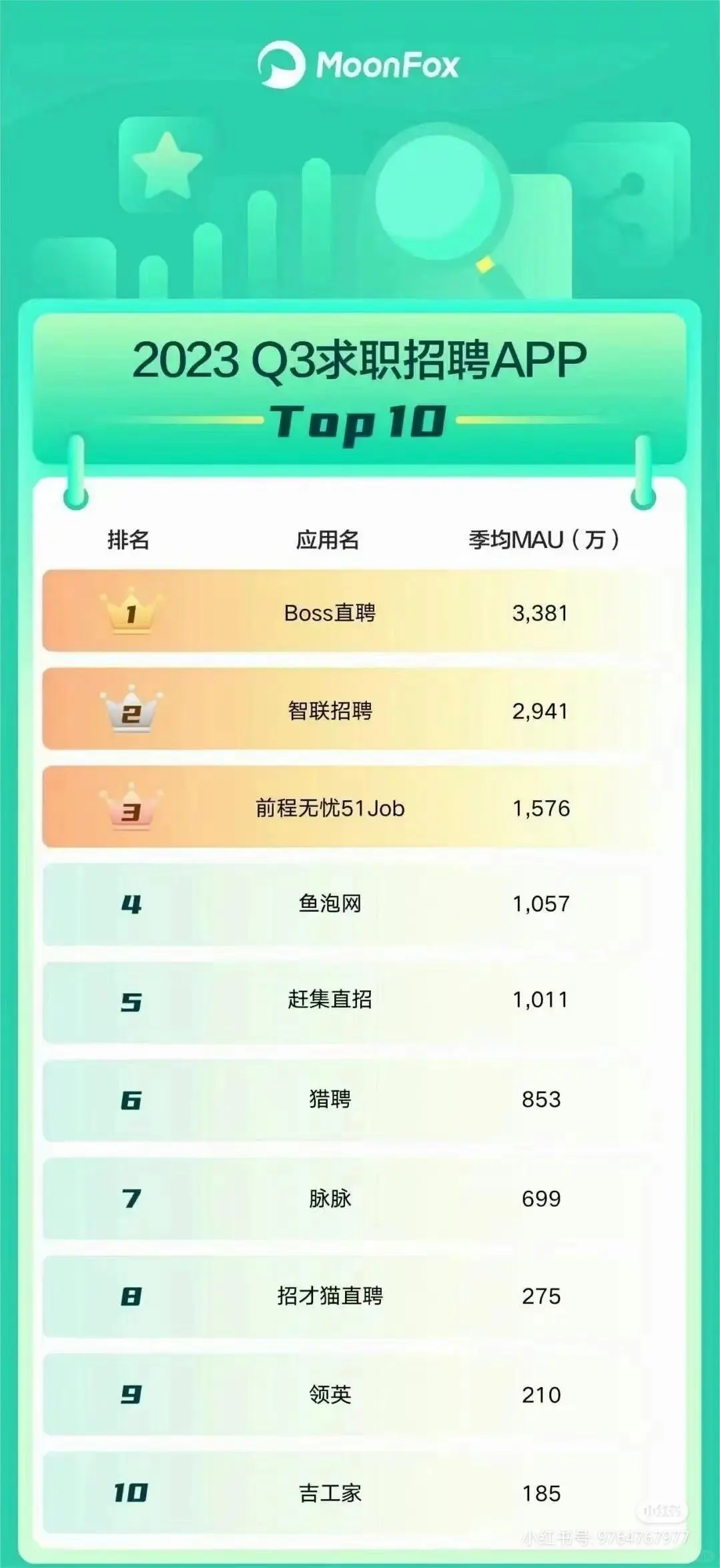 BOSS直聘越来越有意思了！||从小红书各大评