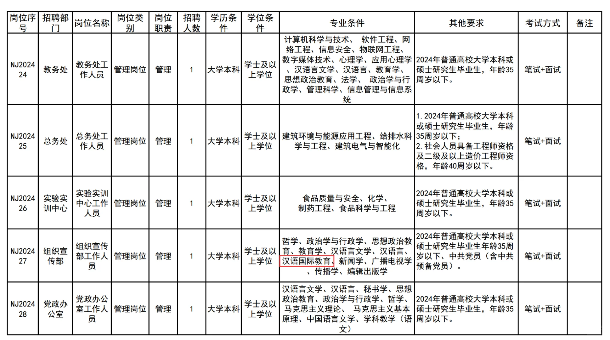 硕士进高校～黑龙江农业经济职业学院招聘