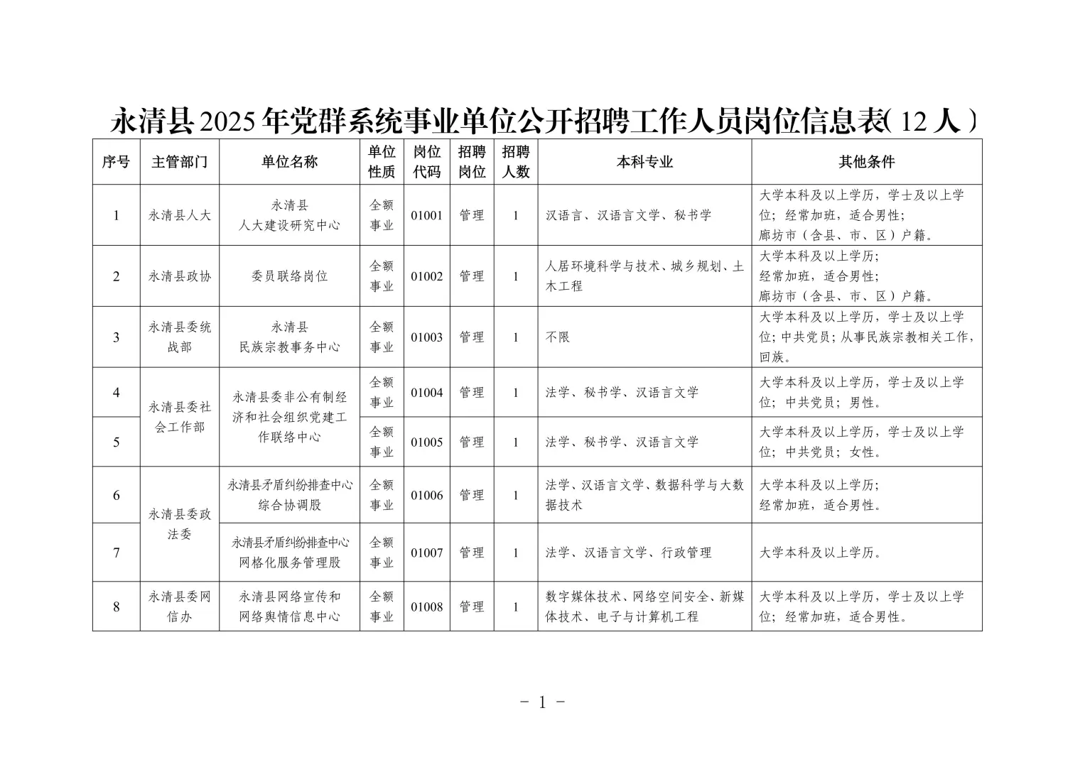 廊坊市永清县事业单位40名公告
