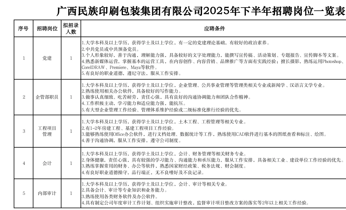 广西国企集团招聘啦