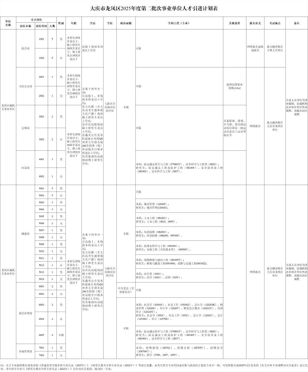 面谈+面试/不限专业】大庆事业单位招聘60人