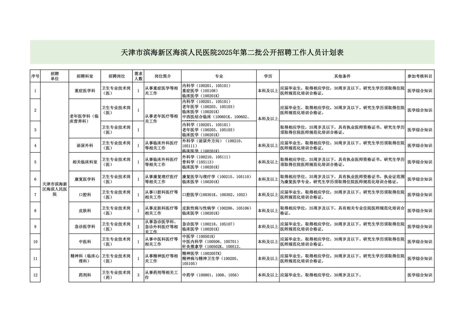海滨人民医院员额制19人