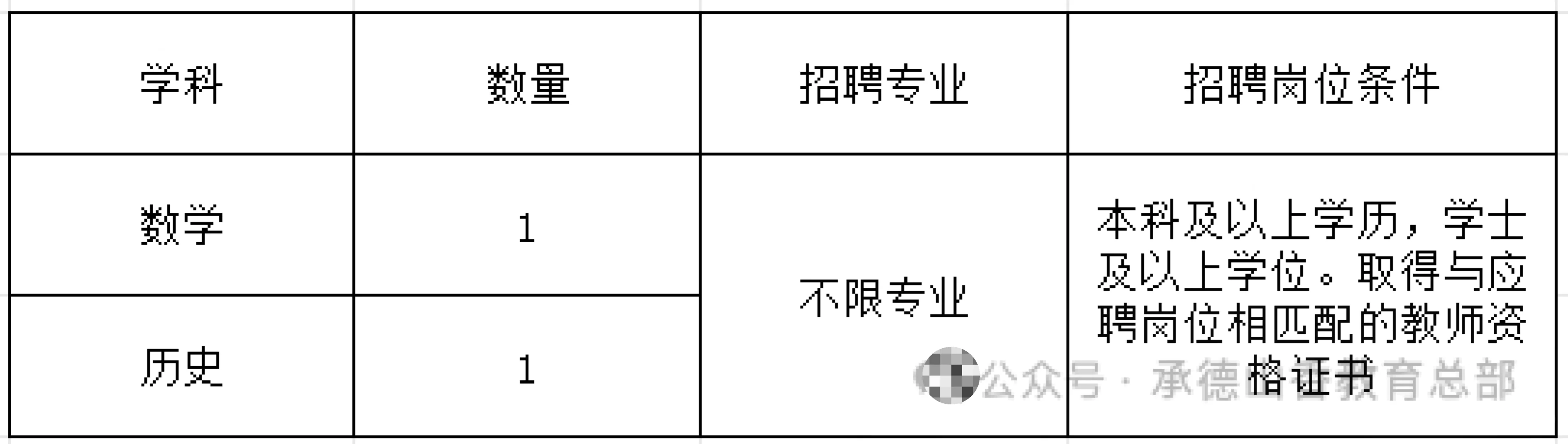 廊坊市安次区东沽港镇中学招老师