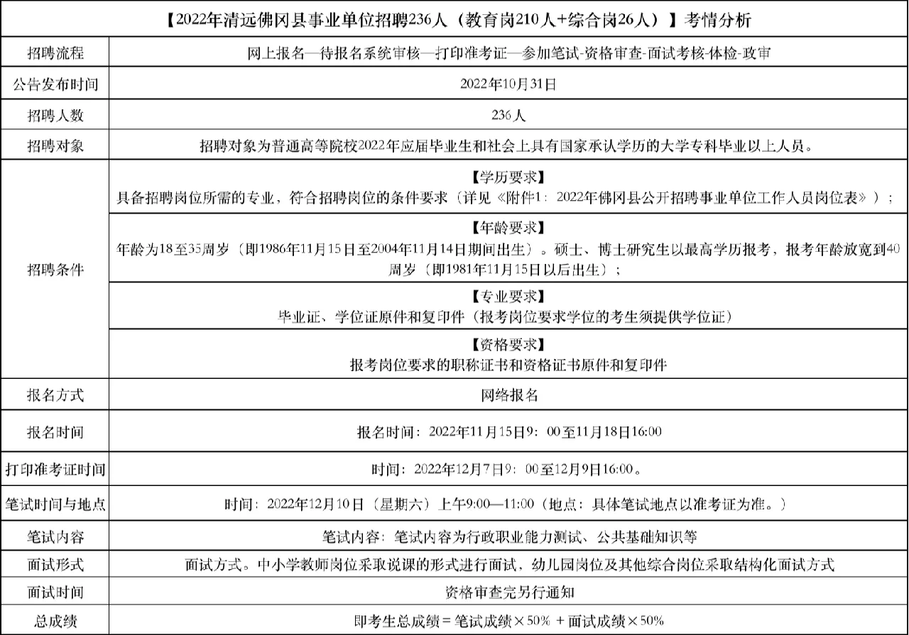 2022年清远招聘教师210人（综合岗26人）