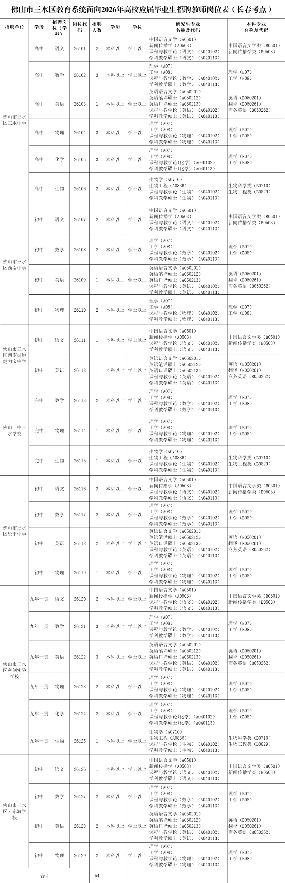 编制！佛山市三水区招聘教师99人