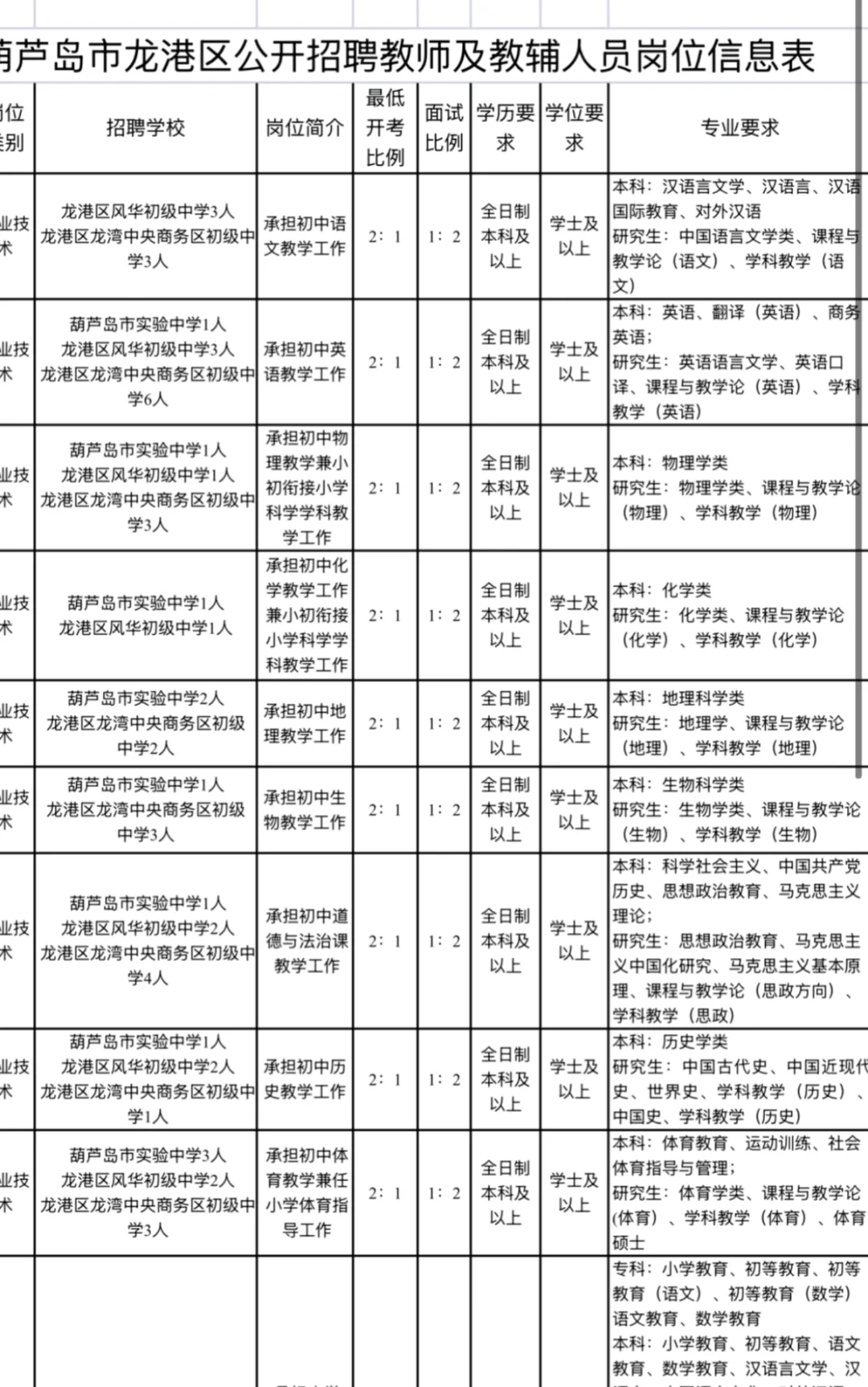 2025年葫芦岛市教育系统公开招聘教师公告