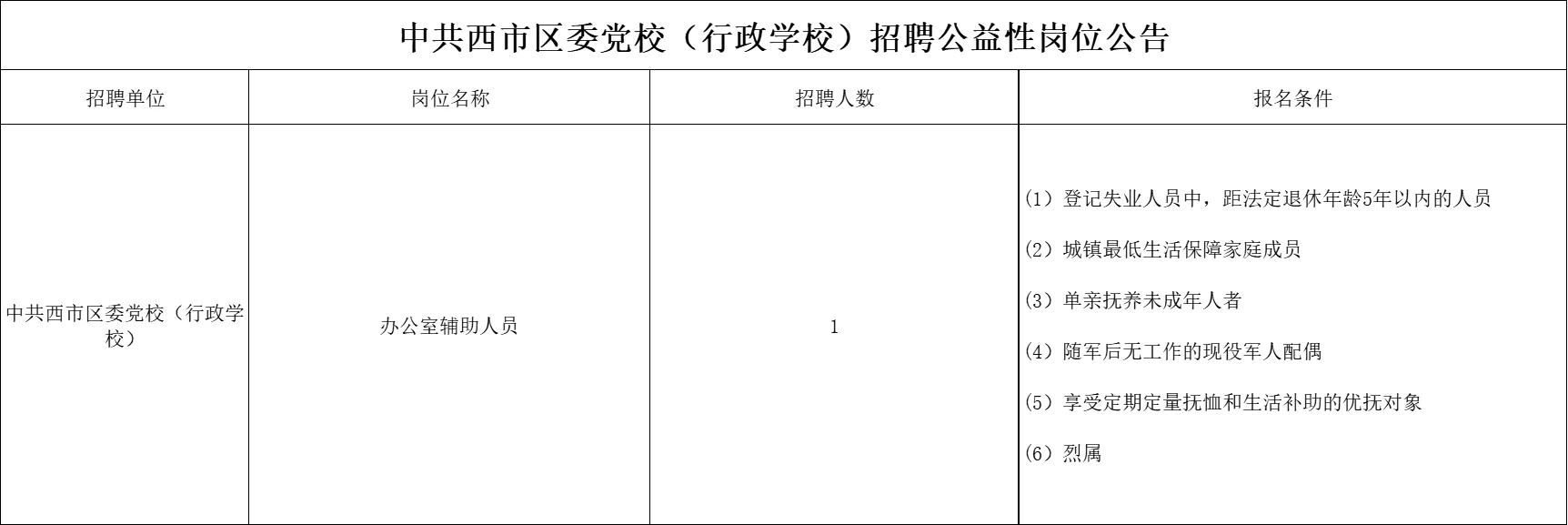 公益岗！营口西市区区委党校办公室招聘1人