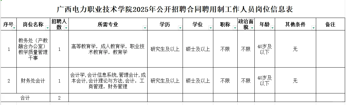 广西电力职业技术学院招聘2名合同聘用制