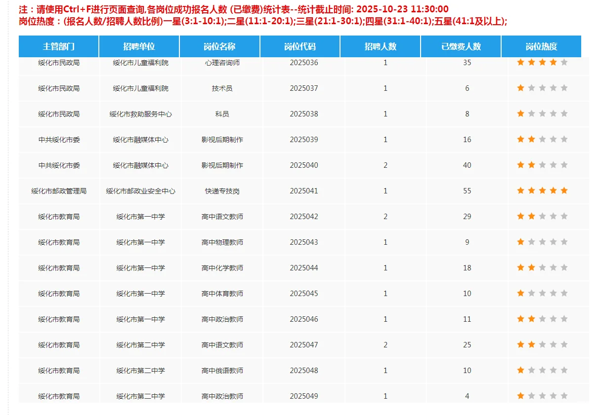 绥化人才周报名人数统计