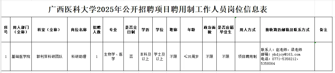 广西医科大学招聘1名项目聘用制工作人员