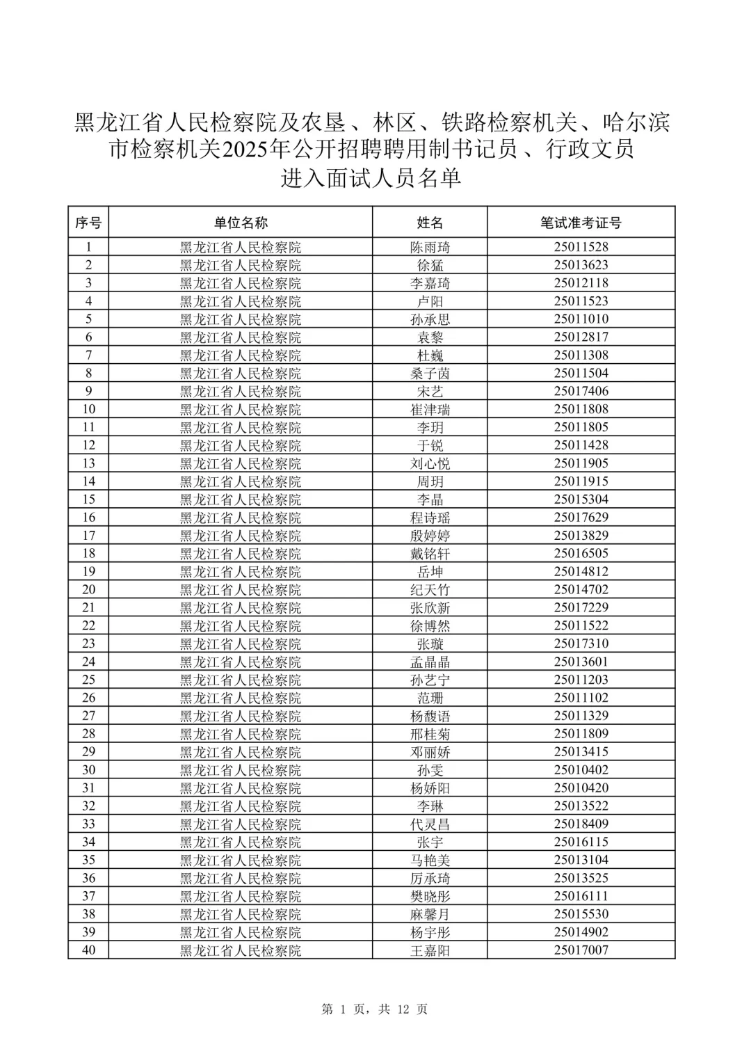 2025年黑龙江省检察机关招聘书记员面试名单