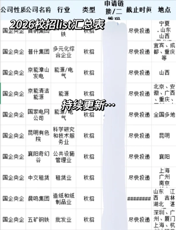 应届生可投的10家央国企