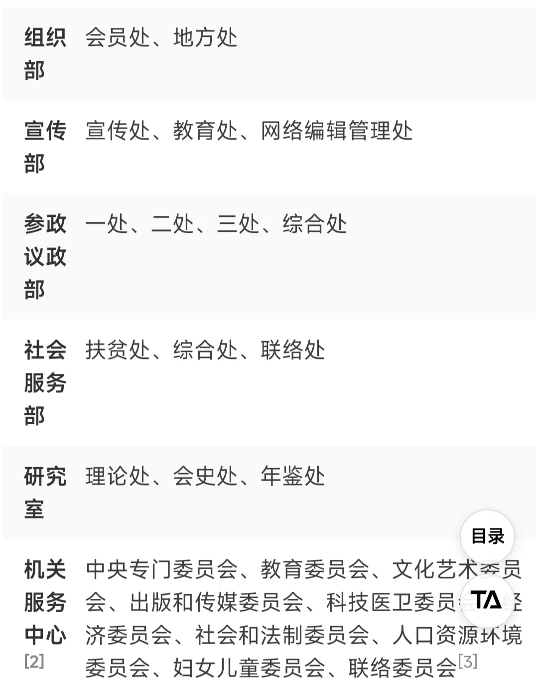 民进中央机关2015公务员遴选～部分任副处级