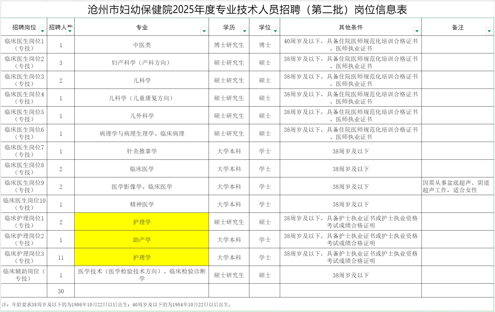 沧州市妇幼保健院，来一个帮一个